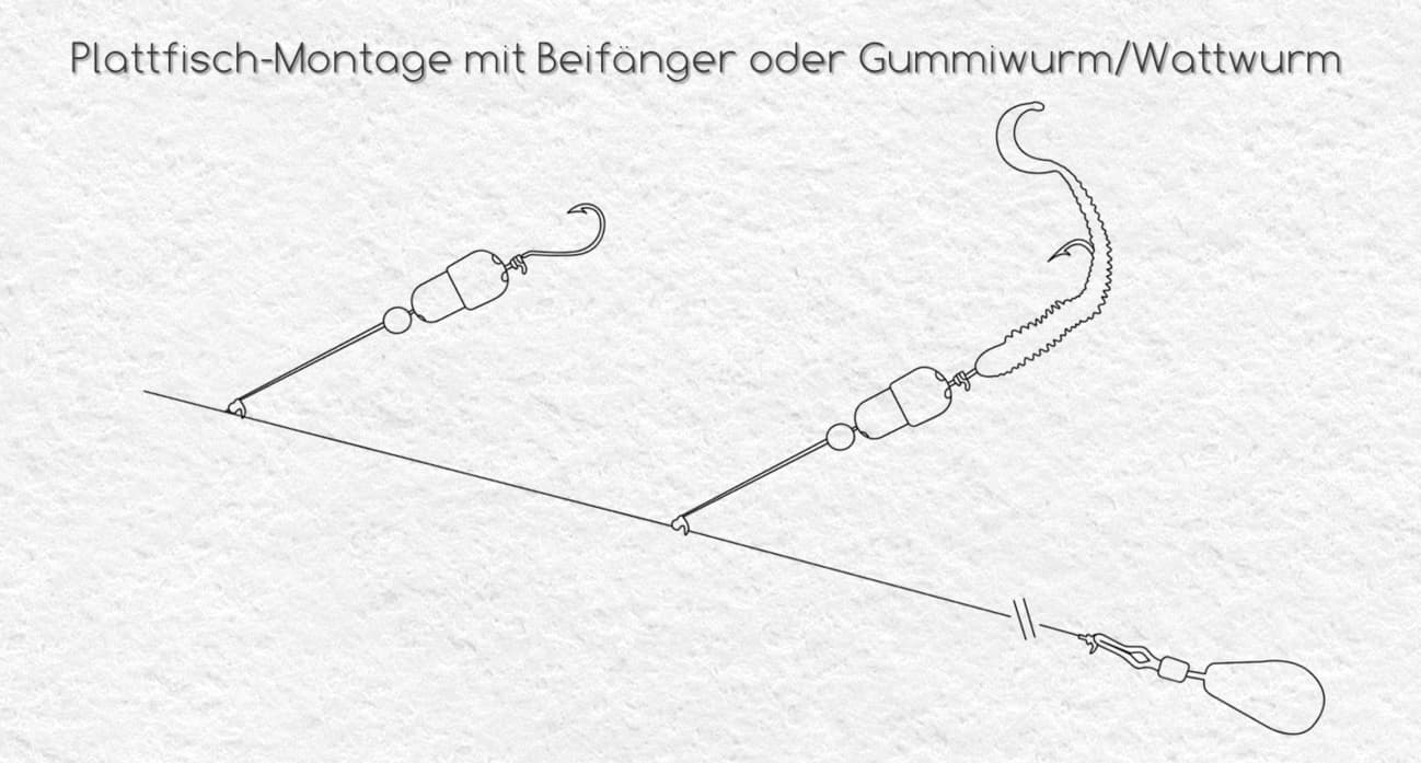 Montage für das Angeln auf Plattfische